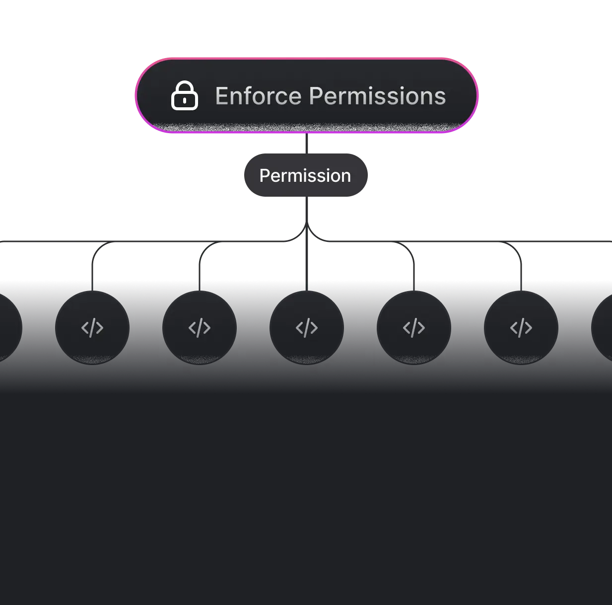 Enforce