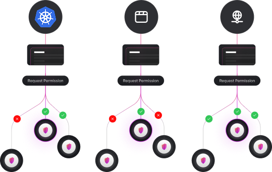With real-time evaluation and eventual consistency, policies remain synchronized