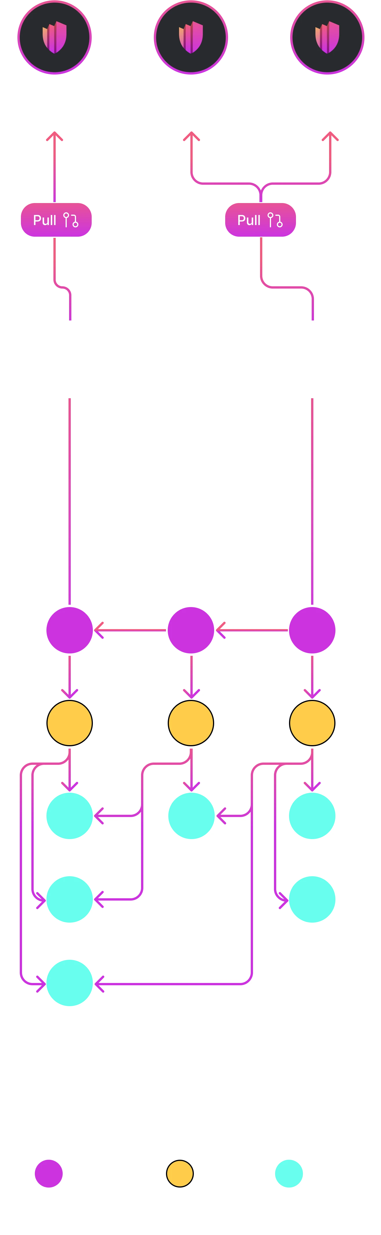 Guaranteed Versioning