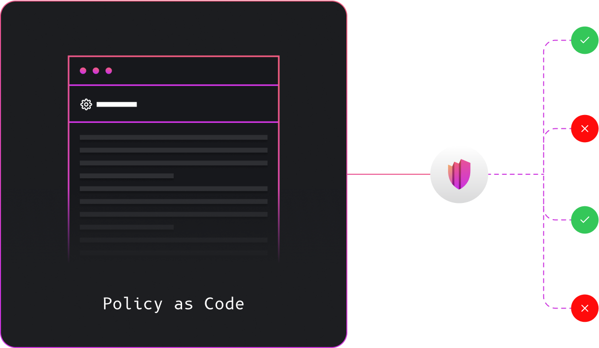 Ingest the Decision Log and unlock application-layer authorization events.